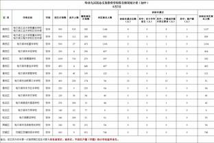 津媒：津门虎明天海口集结开启冬训 四周后前往泰国拉练